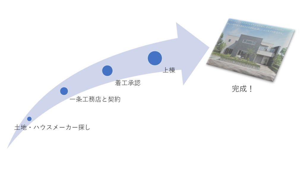 運営者情報 モココの紹介 モコブログ