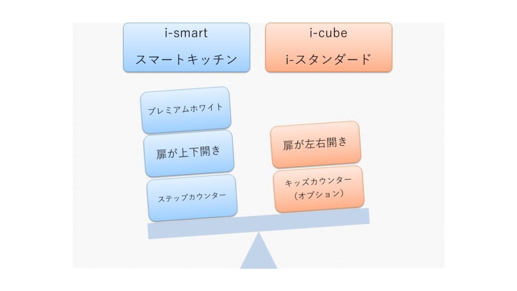 i-smart,i-cube,キッチン,比較