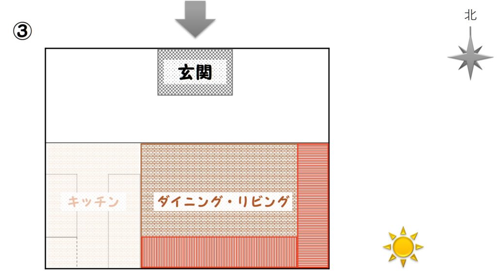 オープンステア,考えられる配置