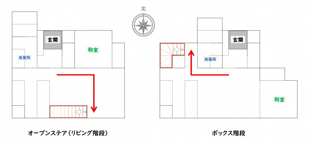 オープンステア,リビング階段,ボックス階段,2階への影響,比較