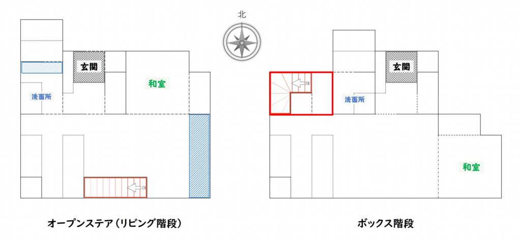 オープンステア,リビング階段,ボックス階段,コンパクトハウス,比較