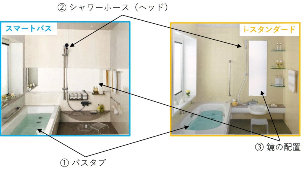 スマートバス、i-スタンダード、比較、i-smart、i-cube、相違点、ポイント、バスタブ、シャワーヘッド、鏡