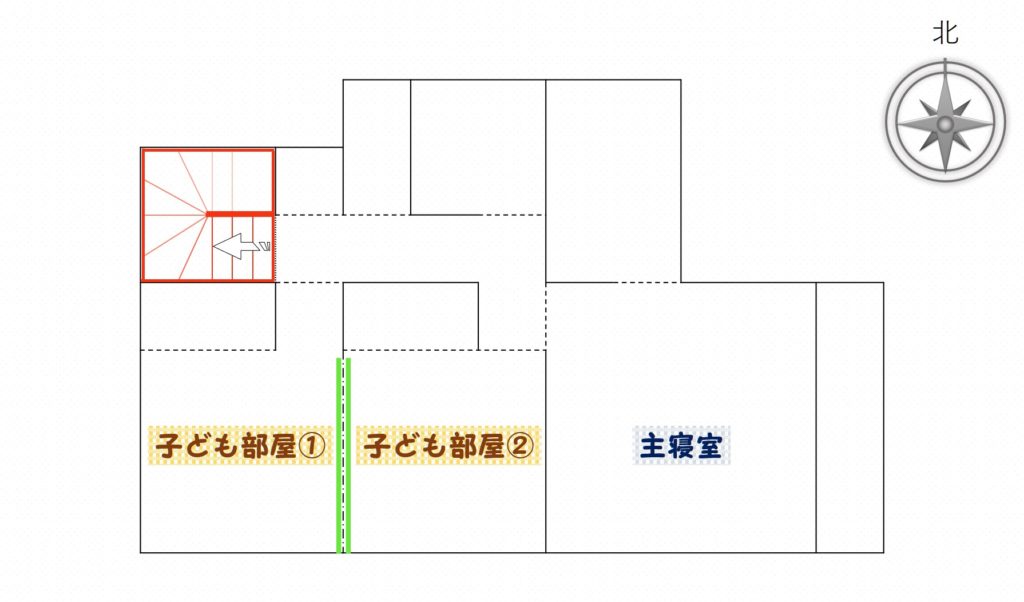 ボックス階段の間取り