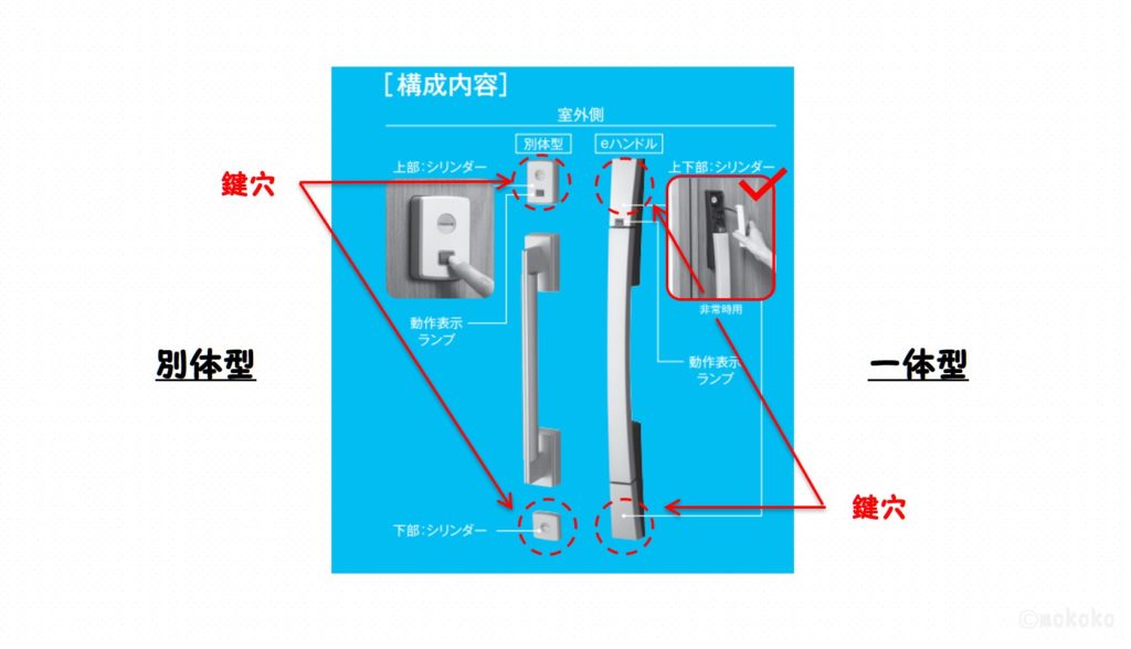 e-エントリー,電子錠,別体型,一体型,鍵穴