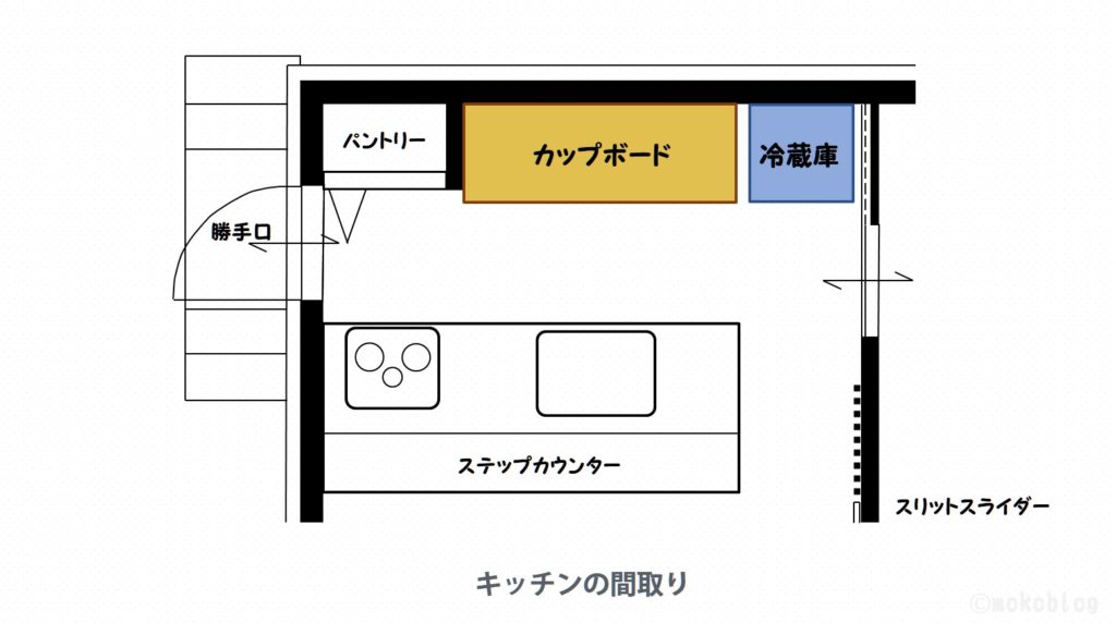 キッチンの間取り