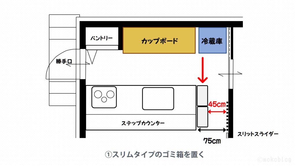 ゴミ箱案①スリムタイプのゴミ箱を置く