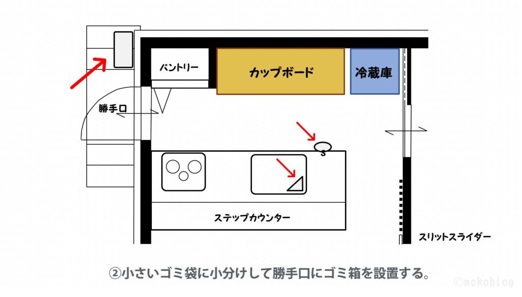 ゴミ箱案②小さいゴミ袋を小分けして勝手口にゴミ箱を設置する