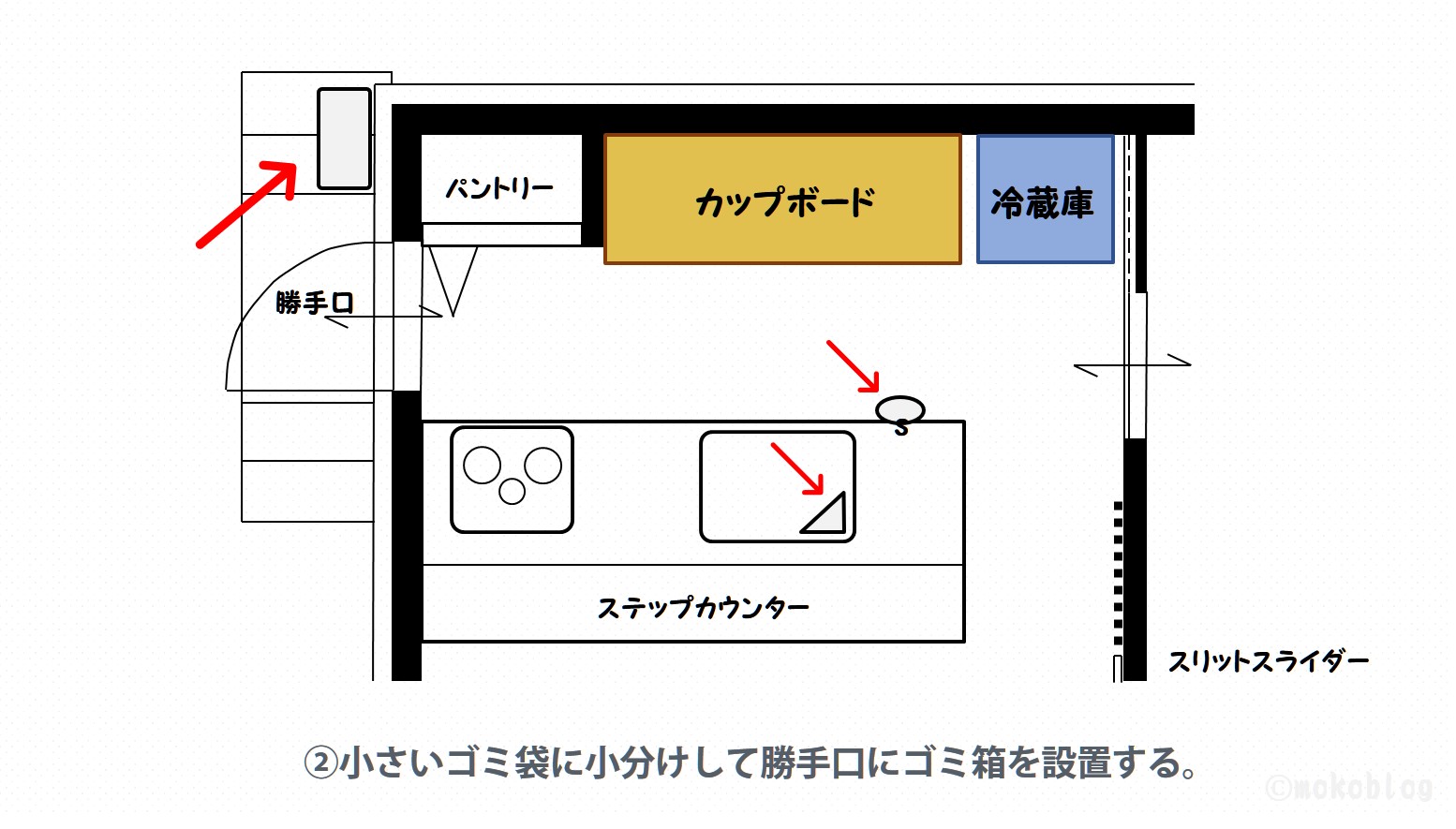 スマートキッチン ゴミ箱はどこに置く 正解は 未解決 モコブログ