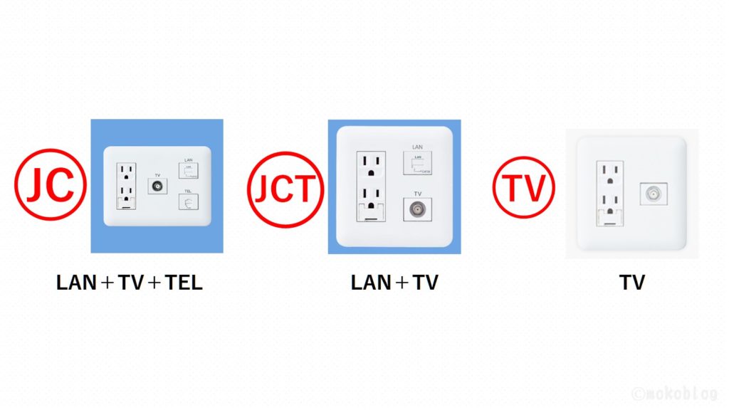 JCJ,CT,TV,情報コンセントの違い