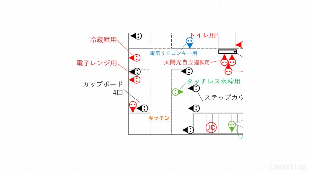 キッチンまわりのコンセント位置