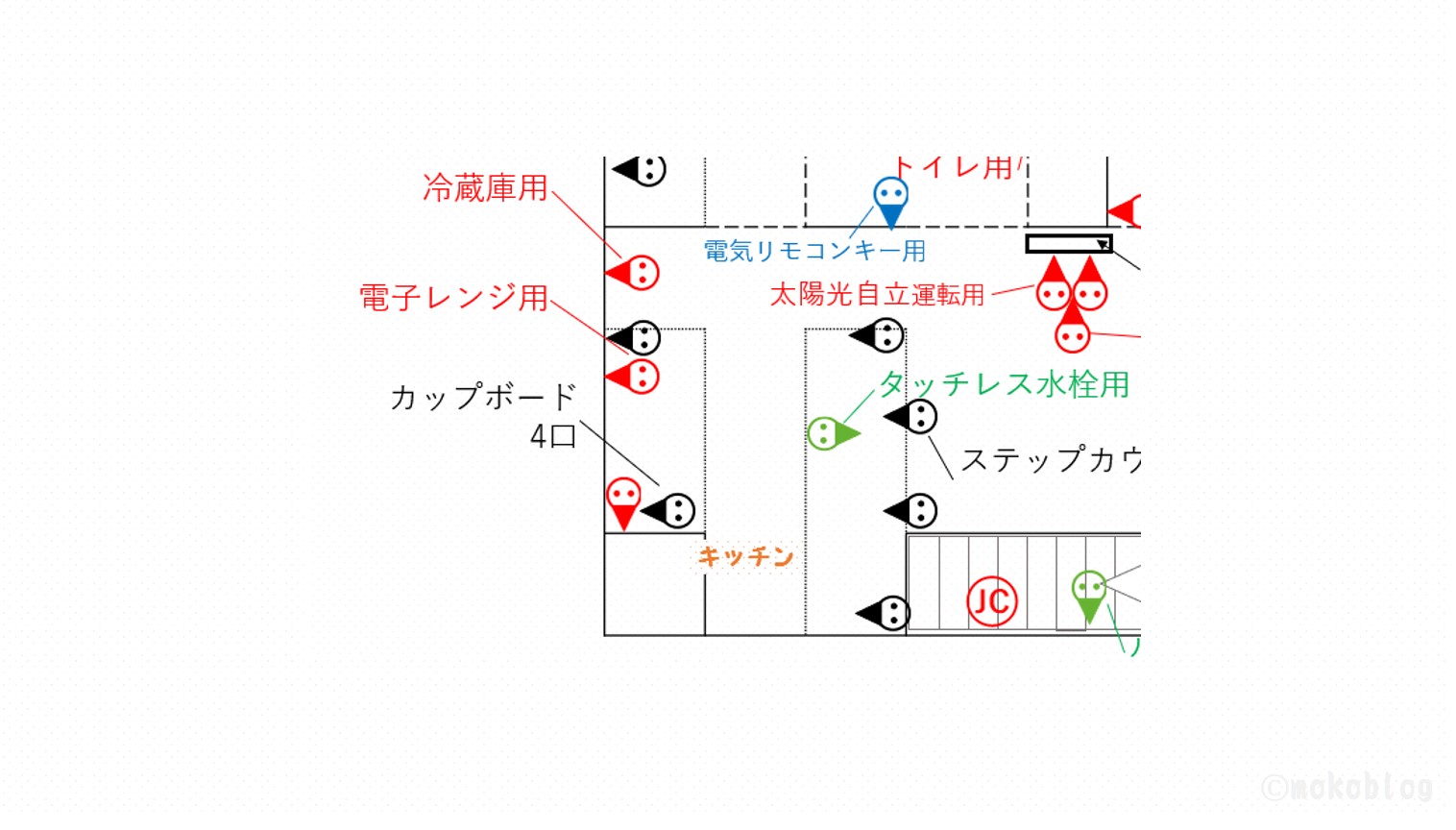 後悔しないコンセントの位置は １階編 コンセント間取り公開 モコブログ