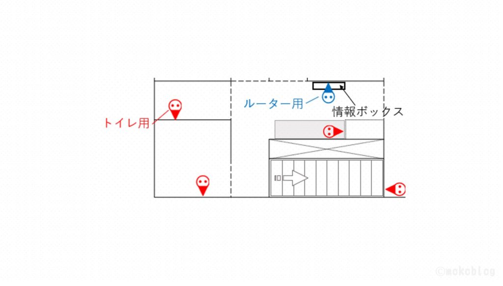 廊下のコンセント位置