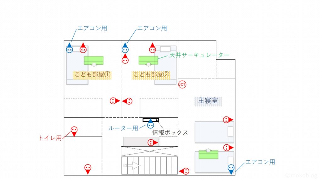 ２階コンセント位置,主寝室,こども部屋