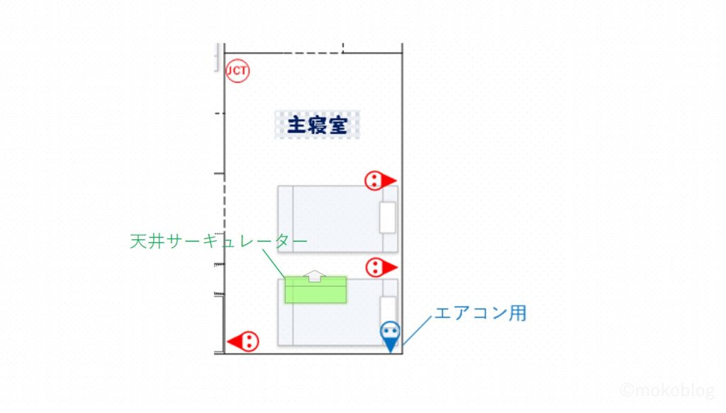 主寝室のコンセント位置