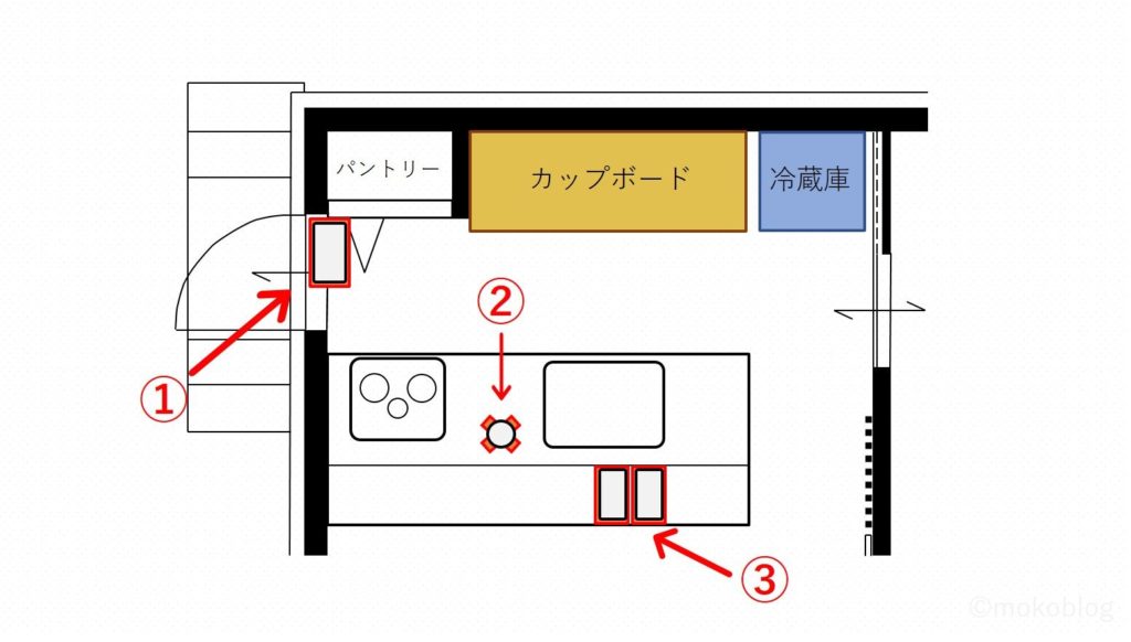 我が家のゴミ箱位置（ステップカウンター）